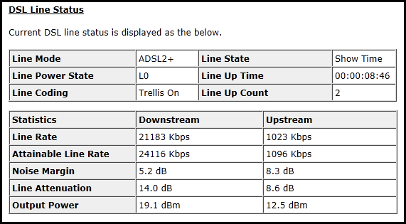 iPrimus - netcomm ADSL attenuation - reboot