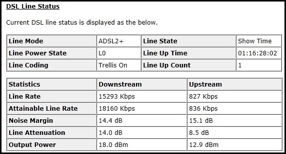 iPrimus - netcomm ADSL attenuation
