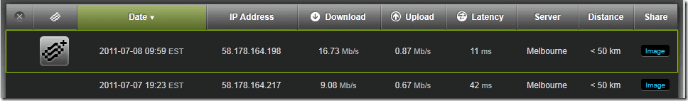 speedtest 2011-07-08